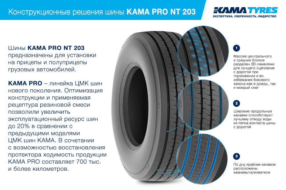 ЦМК шины KAMA PRO NT 203 385/55 R22.5 в Воронеже-45
